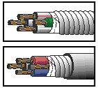 cables blindados